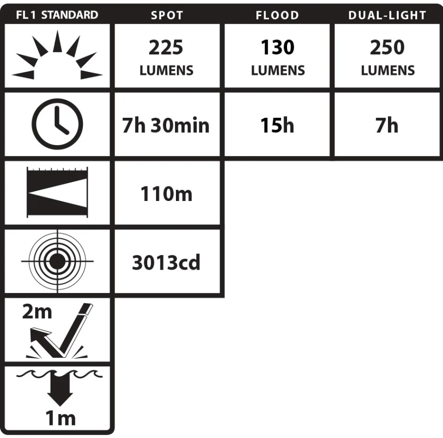 Linterna frontal recargable a prueba de explosiones XPR-5553G